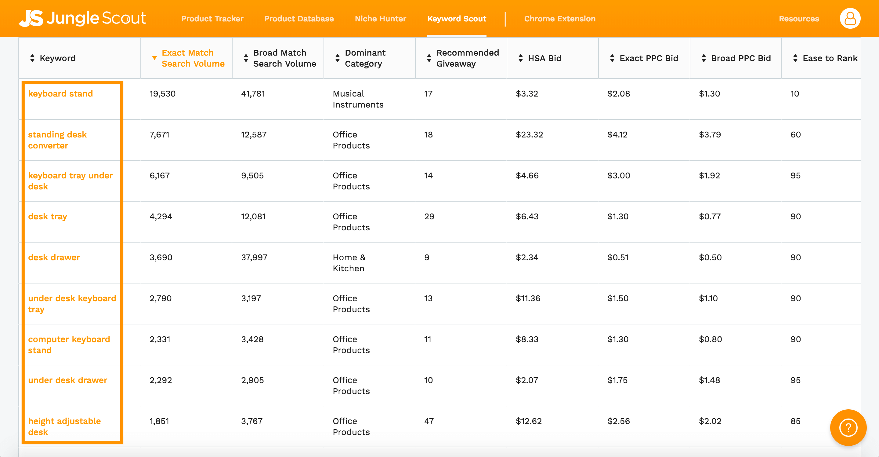 Keyword Scout